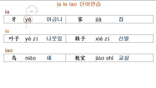 발음 15 ia ie iao단어연습