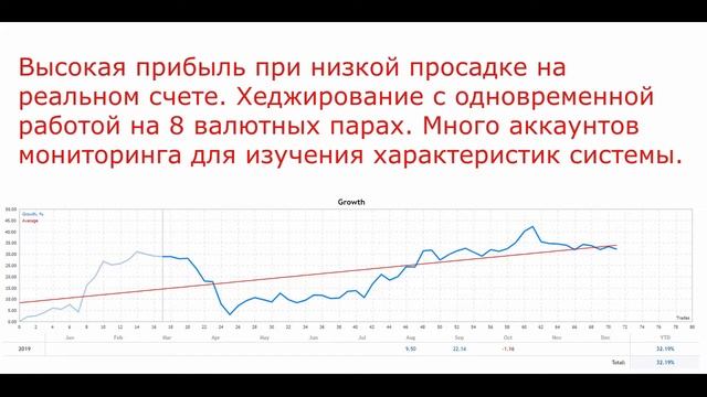 EA Investo - система для рынка форекс