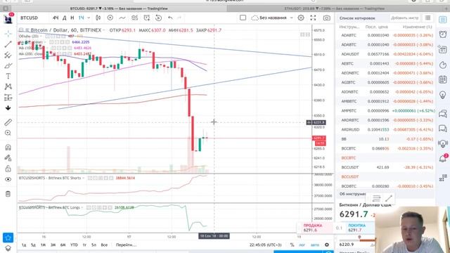 Биткоин и эфир  - дождались красные слезы! Что дальше?