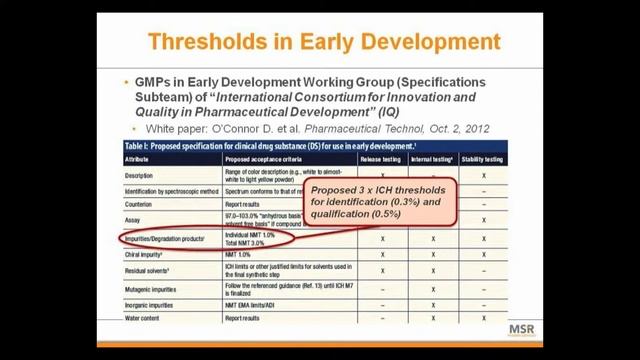 Impurity Assessment (2 of 4)