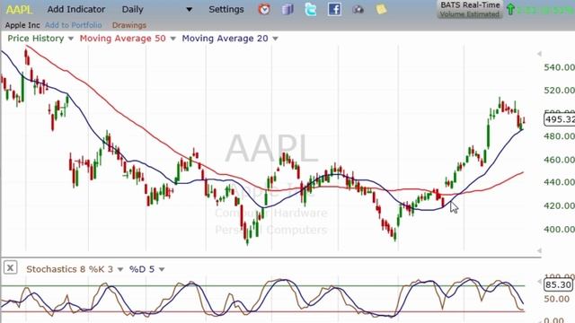 The Basics of Moving Averages Explained Simply In 2 Minutes