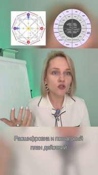 Матрица судьбы и архетипические энергии как симбиоз в познании личности
