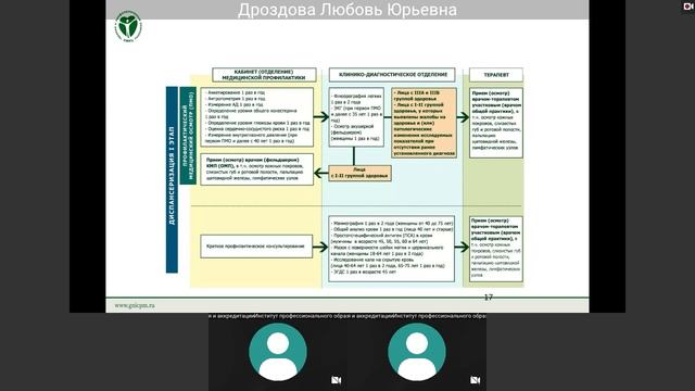 Дроздова Л.Ю. Нормативные-правовые и организационные основы профилактики заболеваний