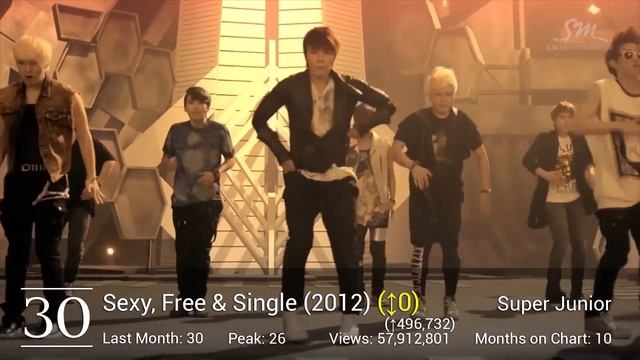 [TOP 60] Most Viewed SM MVs [August 2017]