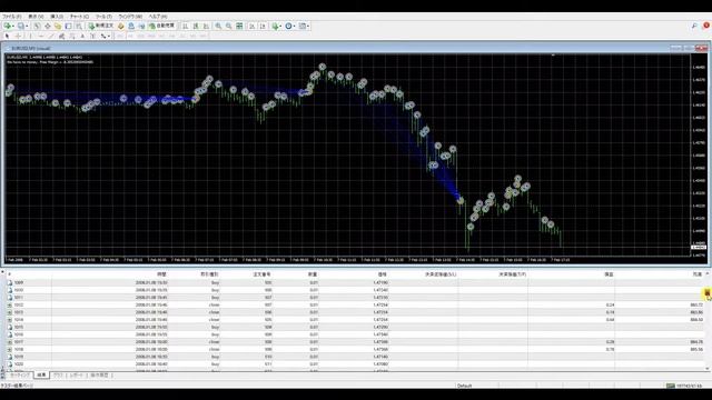 【無料EA】Close All If Profit EUR/USDペア デフォルト設定バックテスト