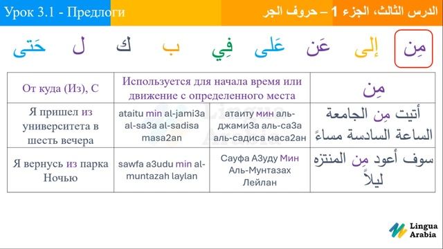 Урок 3 - Часть 1 - Предлоги На Арабском Языке - ararus.ru