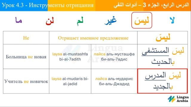 Блок 4 - Урок 3 - Инструменты Отрицания - ararus.ru