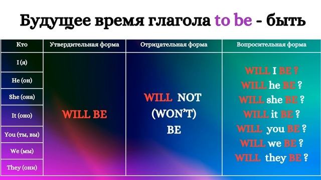 Три главных глагола английского языка, при помощи которых вы заговорите с первого раза