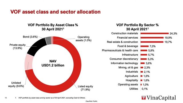 VinaCapital Vietnam Opportunity Fund (VOF): Frostrow Investment Conference – 26 May, 2021