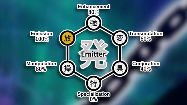 Nen Conjuration Explained | Hunter X Hunter