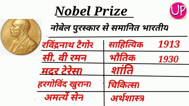 National and International Awards 2020 | 2021 || Awards Gk || Popular Award Prizes || Static gk....