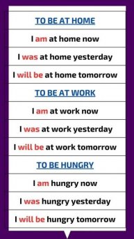 Устойчивые выражения с глаголом to be - быть