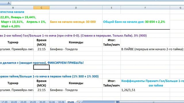 Прогноз на сегодня Португалия. Примейра лига / Бенфика Тондела прогноз для лайва!