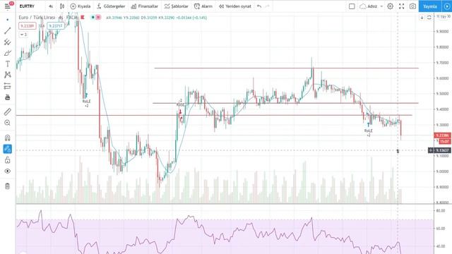 PİYASALAR ŞİMDİ NE OLUR ? Altın fiyatları ve dolar kuru analizi. Sami Tekcan