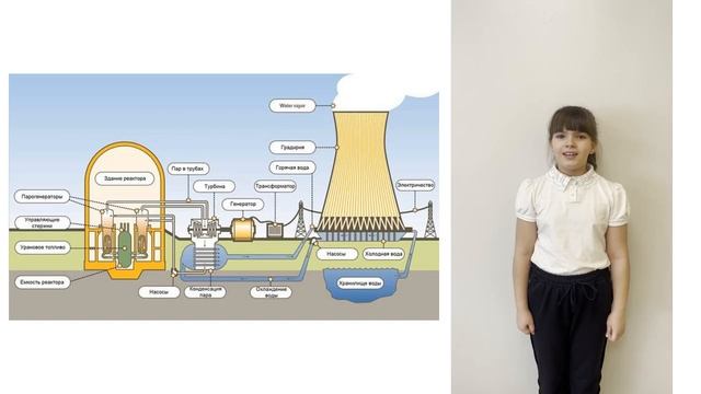 стихотворение "Детям об атомной энергетике"