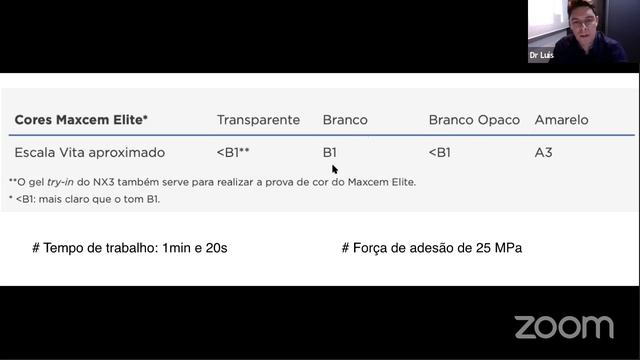 Webinar: Parte 1: cimentação adesiva.  Como melhorar a qualidade do procedimento de cimentação.