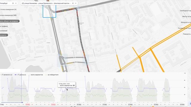 11а Цикличность Санкт-Петербург, Средний проспект