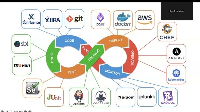 DevOps и MLOps | Занятие 1