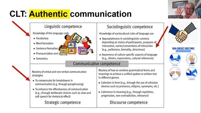 Week 3 TEFF & TEHFS Communicative Language Teaching CLT