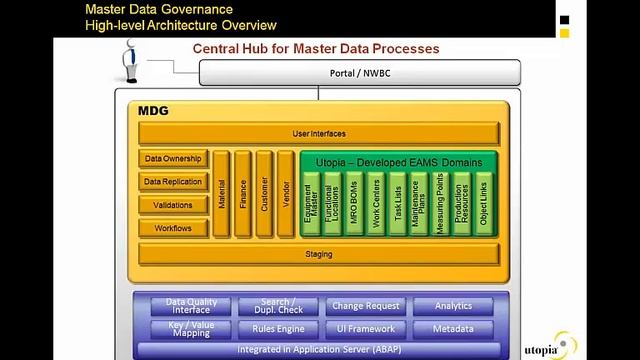 Struggling with Governance for Enterprise Asset Management Data?