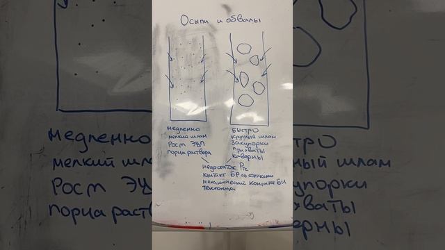 Неустойчивость стенок скважины (ч.7)