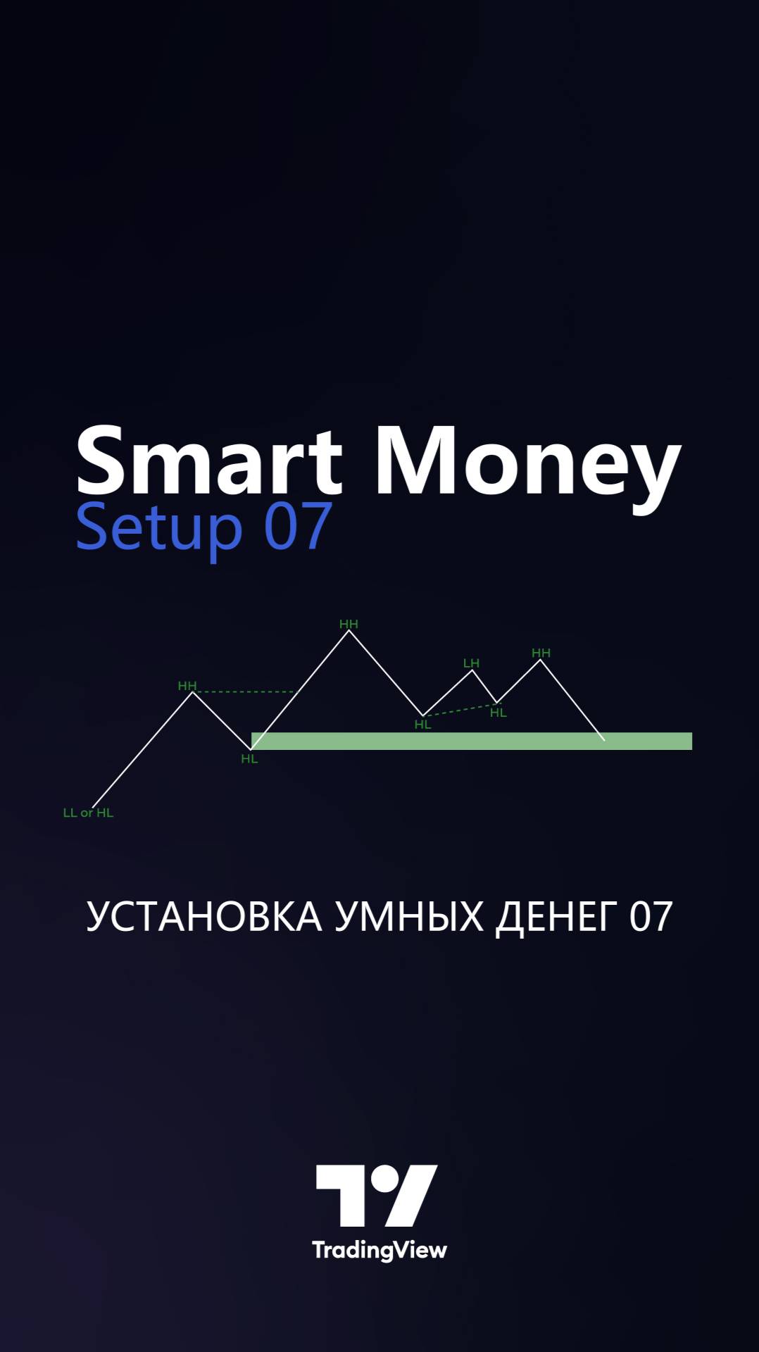 📌 Индикатор Smart Money Setup 07 – Охота за ликвидностью и малые OB в TradingView [TradingFinder]