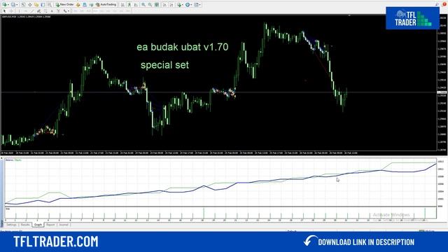 EA Forex Free Download - Budak Ubat v1.70 - Test GBPUSD #2