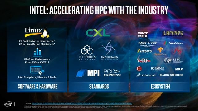 Vendor Showdown: Intel Corporation