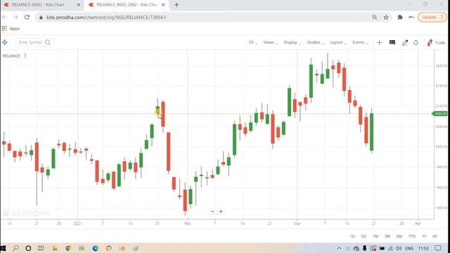 Chapter 4 : Two Candle Stick patterns: #BullishEngulfing #BearishEngulfing #GapUp #GapDown #Harami
