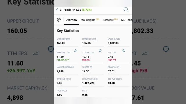3 Month இந்த 6 பங்குகளை Hold செய்தல் போதும் 30% Profit Book பண்ணலாம்...