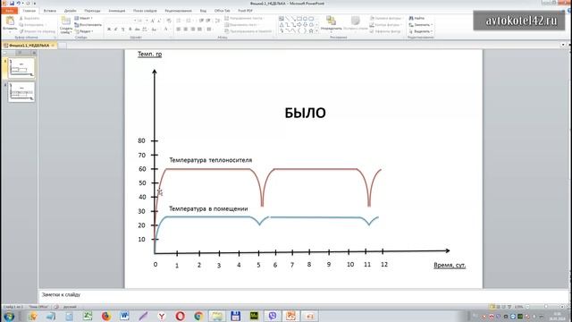 НЕДОГОРЕВШИЕ УГЛИ. КАК РЕШИТЬ ПРОБЛЕМУ?