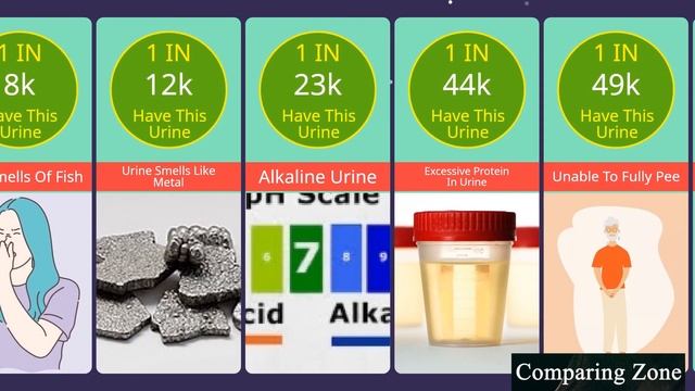 Comparison: What Your Urine Says About Your Health