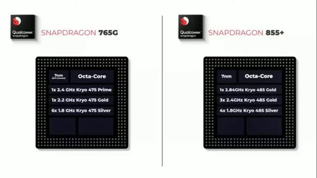 Realme 7pro | Beast in 50,000| 120Hz + 65w fast charging + SD 765G | Launch Date | Price in Pakista