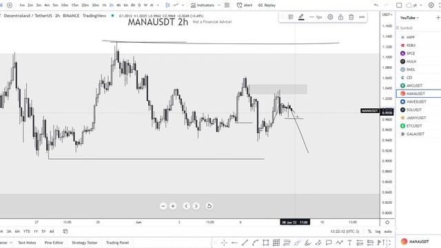 🚨 MANA Coin Predictions and Analysis! Decentraland Coin Crypto