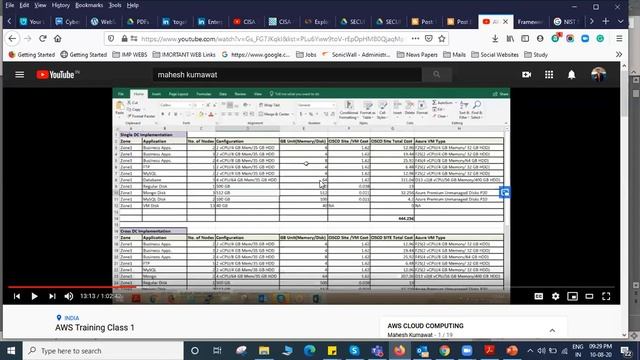 The TOGAF® Standard, Version 9.2 (Part 2)