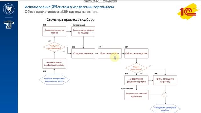 Тема 3, лекция 12, часть 5