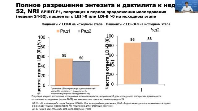 Коротаева Т.В. ответы на вопросы