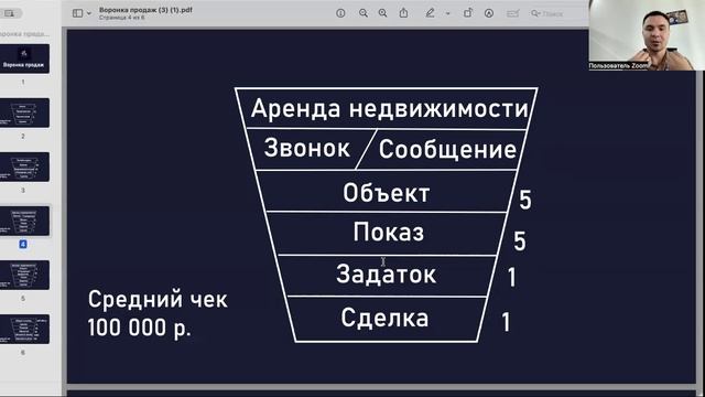 Воронка продаж как главный инструмент оценки своей работы