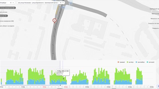 3. Количество транспорта в точке сети