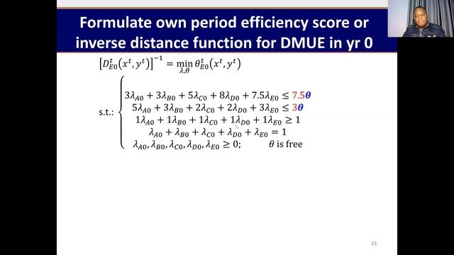 DEA 11 MPI, formulating own & cross periods, Malmquist formula, super efficiency