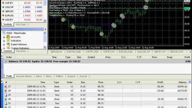 Forex Robot - Paradise Awaits EA Profits