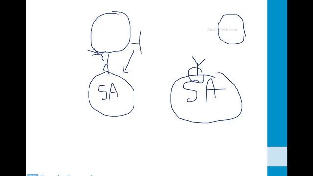 Immunology - 1. Basic Immunology - 3.B-cells atf