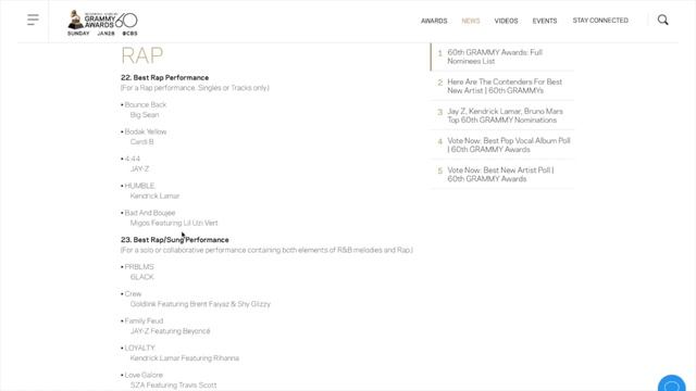 2018 Grammy Predictions