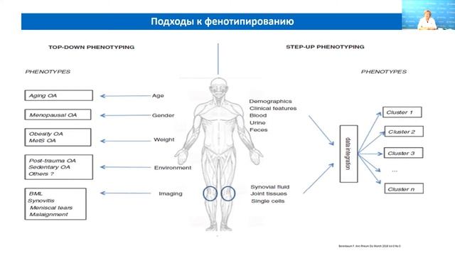 РМАПО  Алексеева Л.И.   ОА