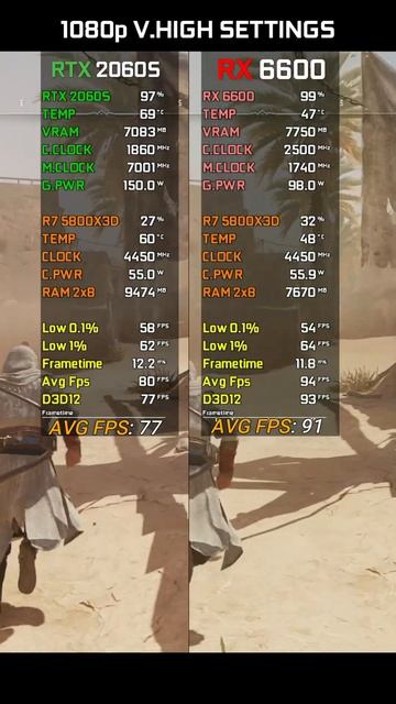 RX 6600 vs RTX 2060 Super