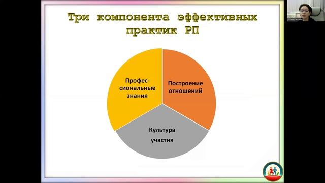 Вебинар "Семейно-ориентированный подход в системе ранней помощи. Работа с родителями"