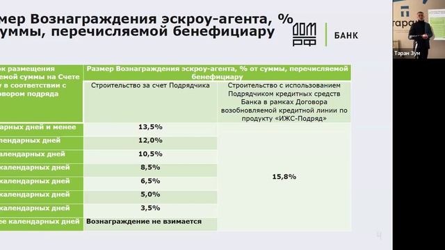 Дом РФ Новые условия по программам банка