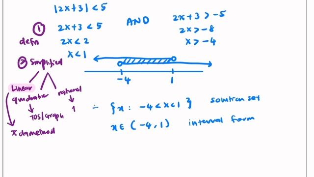 absolute inequalities part 2
