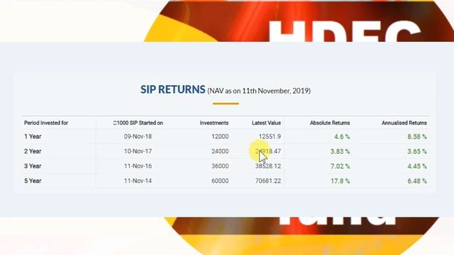 HDFC  hybrid equity fund||hdfc hybrid equity growth fund||HDFC HYBRID EQUITY FUND Analysis 2020