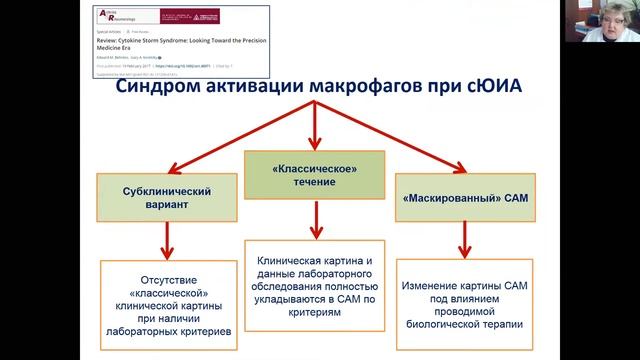 РМАПО  Никишина И.П.  Ювенильные артриты